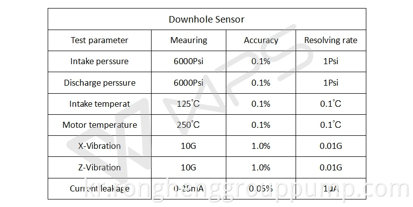 Position sensor of submersible pump